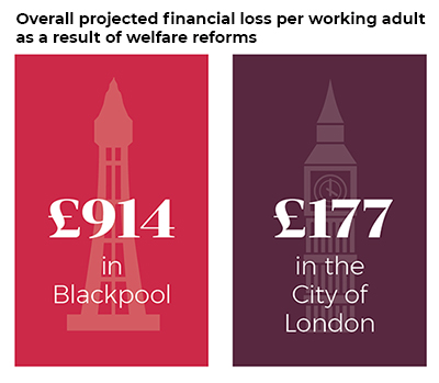 overall financial loss per working adult
