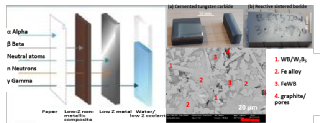 Radiation Dense materials Group