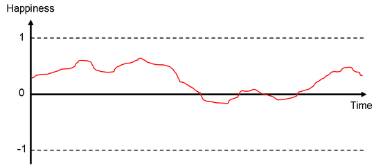 Single Happiness Distribution 4.png