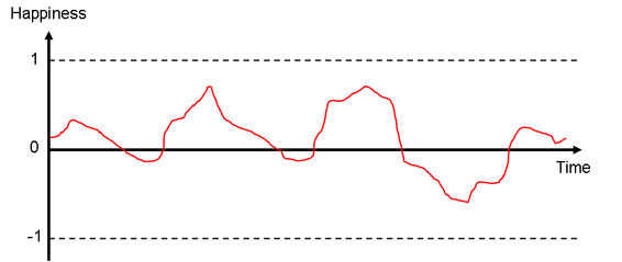 Single Happiness Distribution 2.png