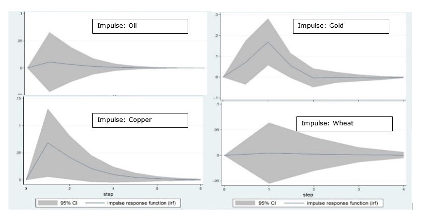 Kwon figure in appendix 8