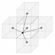 Figure 14 : Nutrient field sampling interpolation scheme