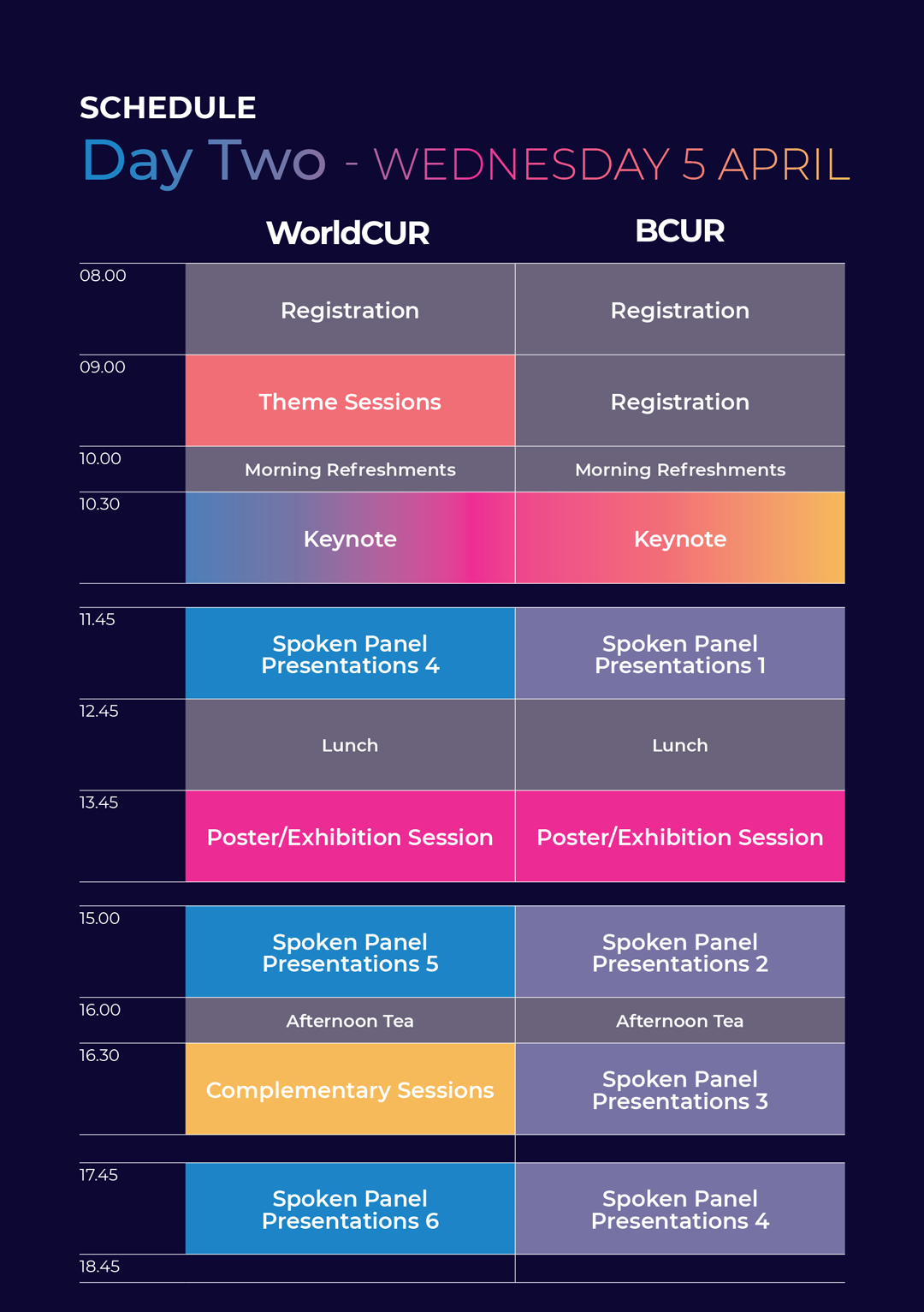woldCUR-bCUR schedule for wednesday 5th april