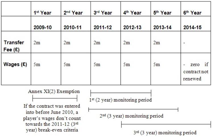 Amortisation Table