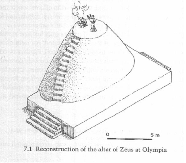 Alter to Zeus at Olympia