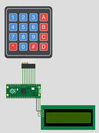 Pi with keypad and screen