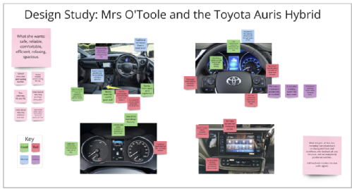 Analysis of the driving controls for the Toyota Auris
