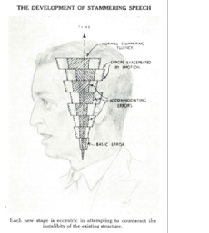 'The development of stammering speech', from H.V. Hemery, 'Stammering: its cause and cure' (1957).