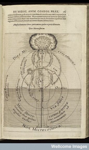 Fludd Microcosmia 1619