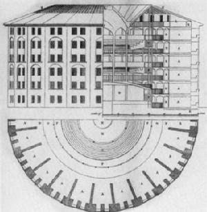 Panopticon design, Jeremy Bentham 1791