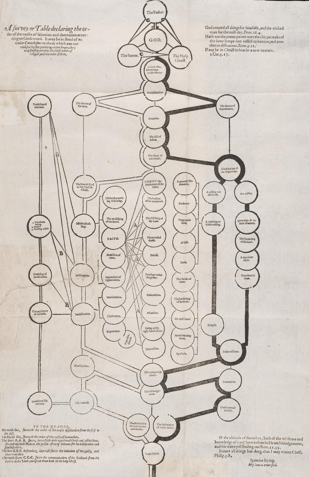 Perkins diagram