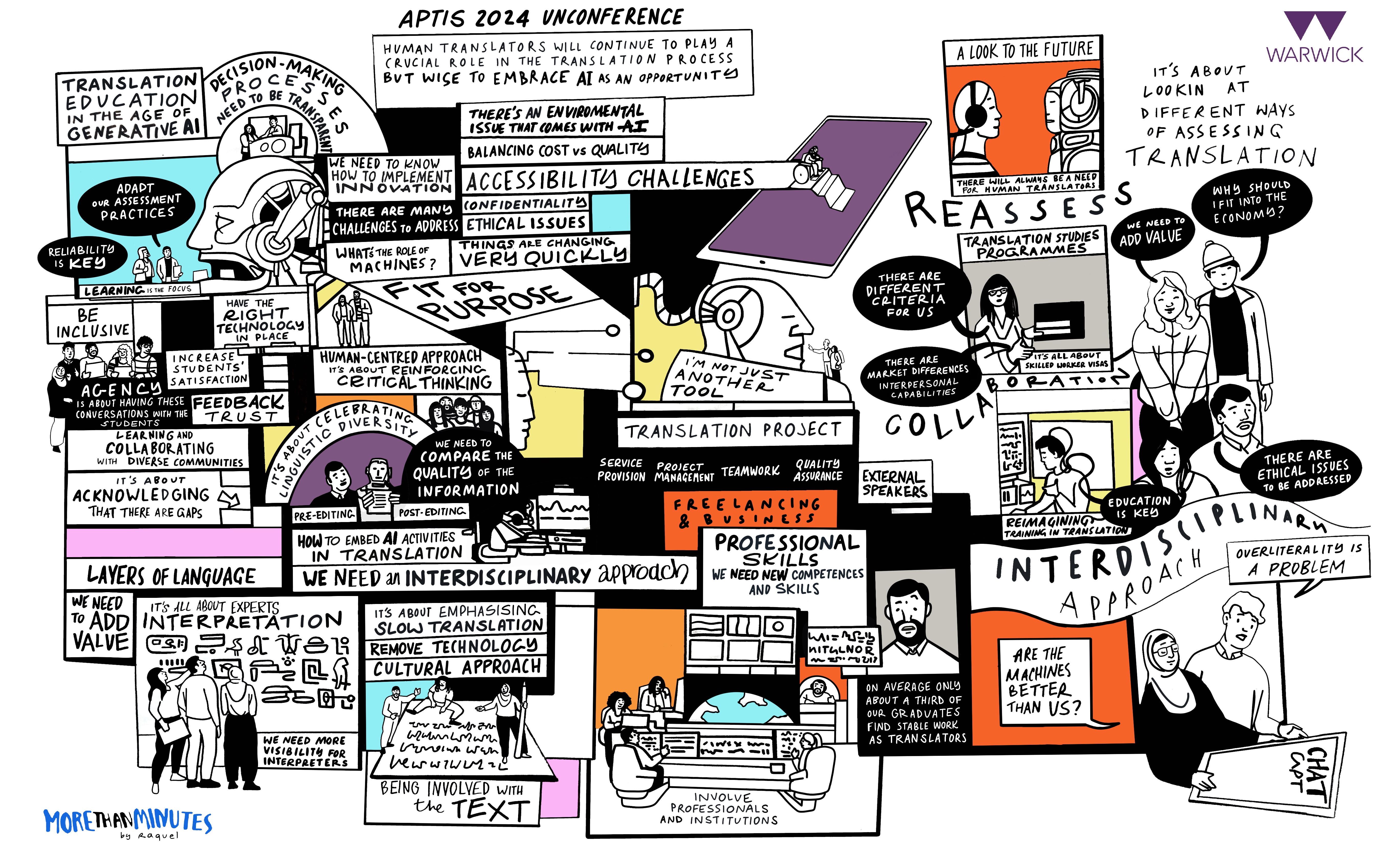 APTIS Unconference Visual minutes