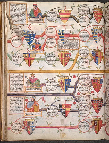 Elizabeth genealogy
