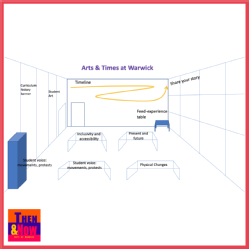 This is the proposal from Team 2 on how to distribute the themes and use every corner of the exhibition space to represent the research we did.