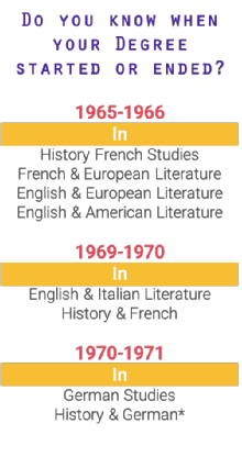 Degrees1