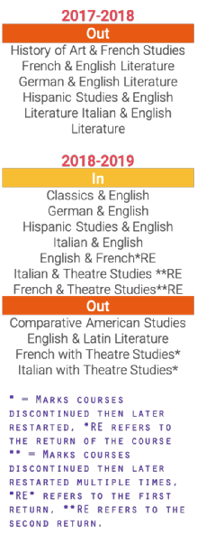 Degrees11