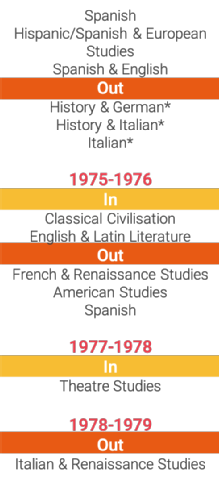 Degrees3