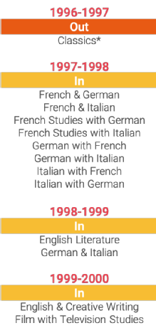 Degrees6
