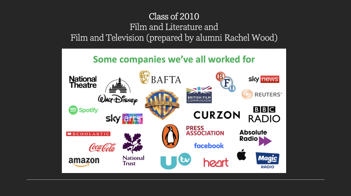 This is a list of companies 2010 graduates have worked for