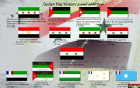 Syrian flag history