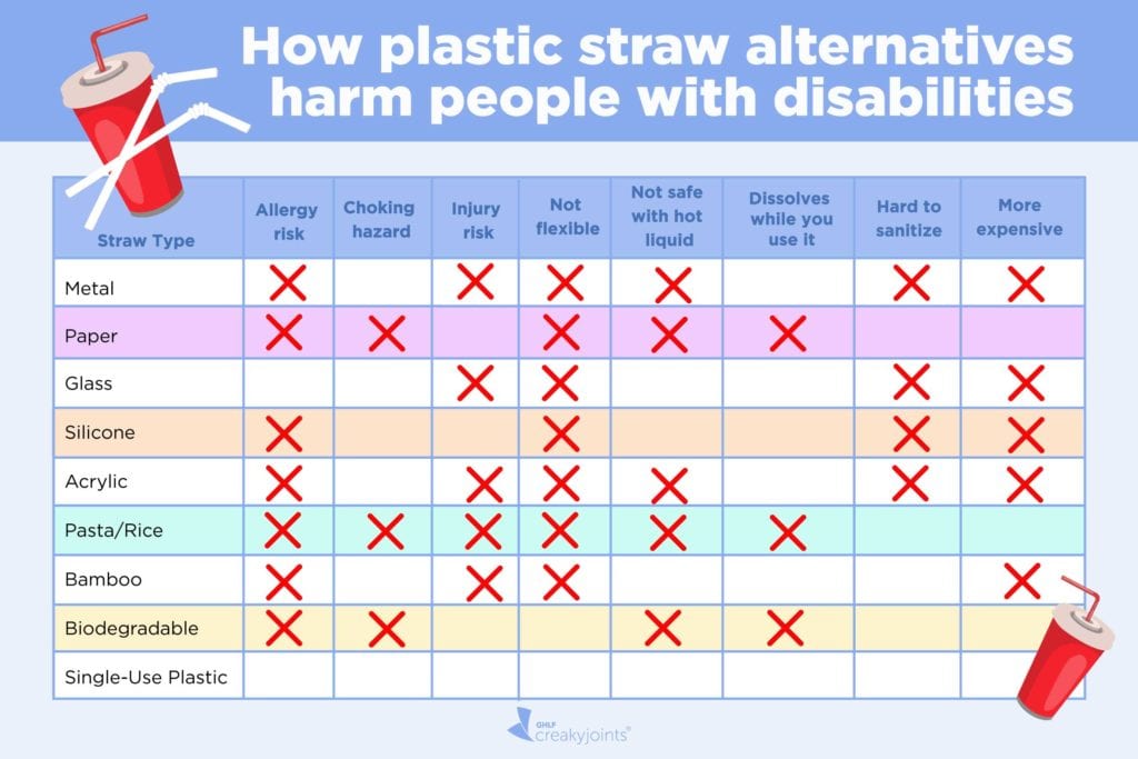 the disadvantages of plastic straw alternatives for disabled people