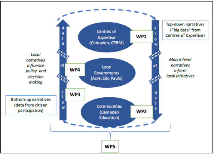 WPD_Scale_of_Implementation