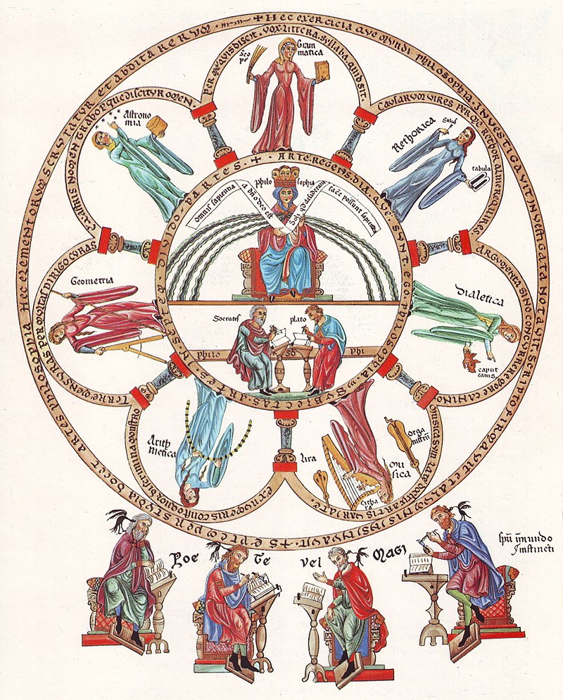  This image refers to philosophy (center) and the seven classical liberal arts (periphery).