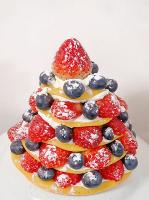Food Quality & Safety - Group 15 (2)