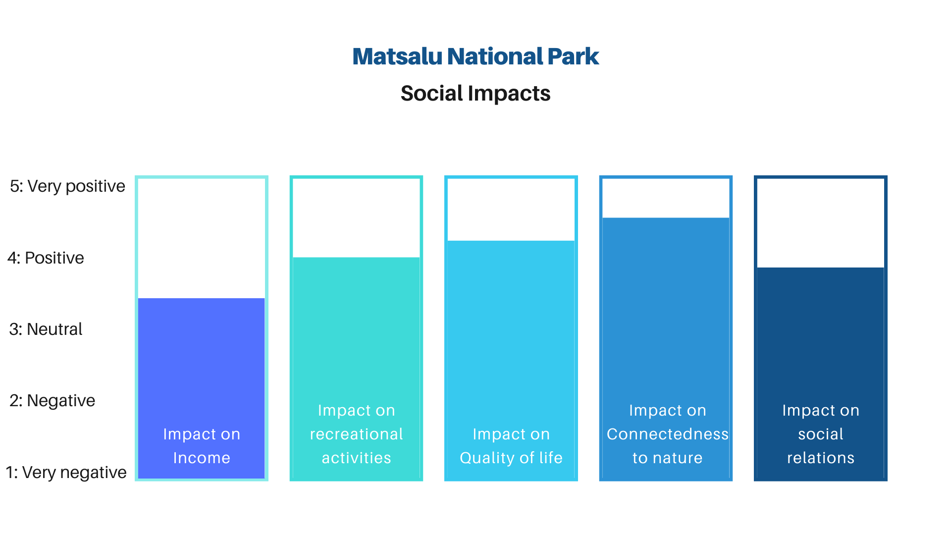 Social impacts in Matsalu National Park