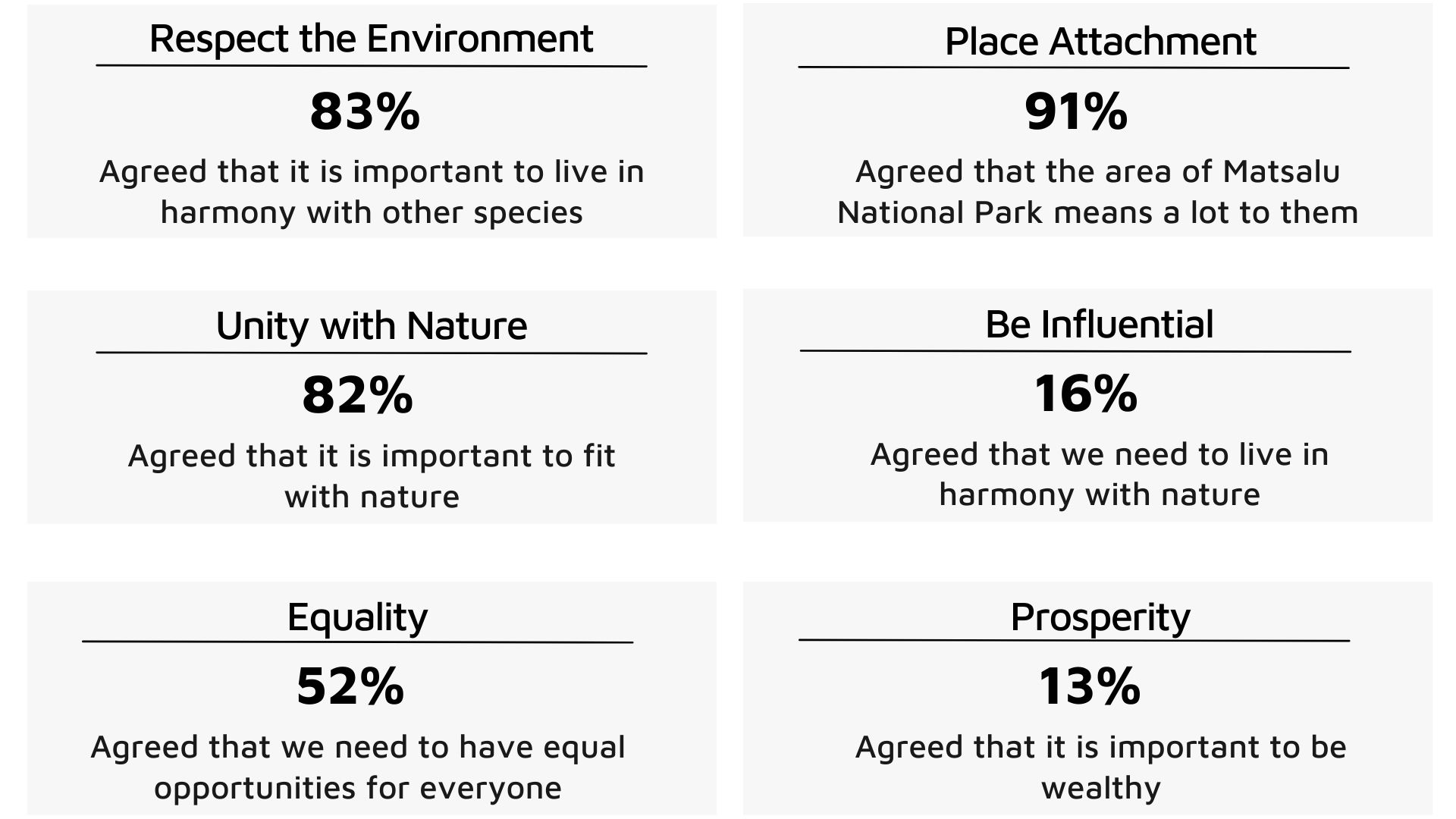 Social values of local residents in Matsalu National Park