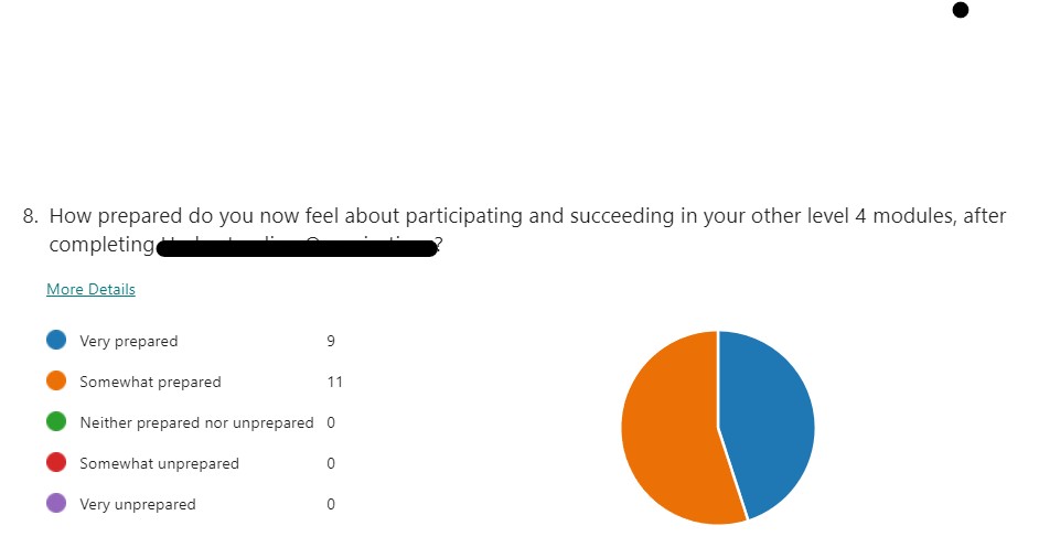 Student confidence rating