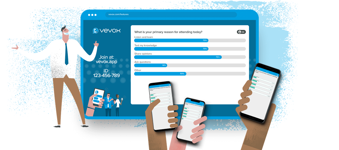 Illustration of a sample poll in Vevox, with a teacher in a suit standing next to a large screen and three hands holding up phones with the same poll on their screens