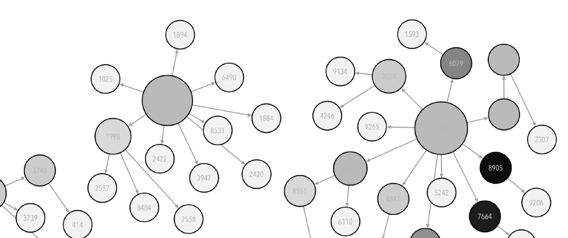 Illustrative figure showing part of an agent network