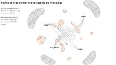 Network gif visualisation by Omena & Rogers (forthcoming). 