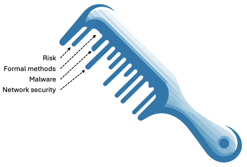 A blue comb with teeth of different lengths, representing levels of expertise in different cyber security areas