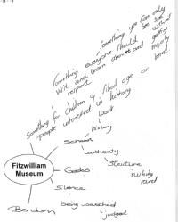 Concept map image from Fitzwilliam research