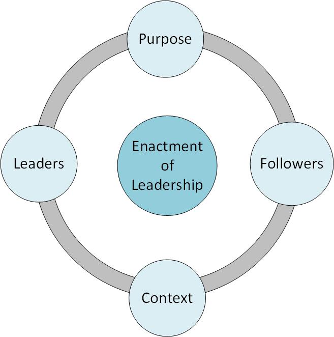 Leadership multiplex