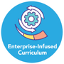 enterprise infused curriculum icon