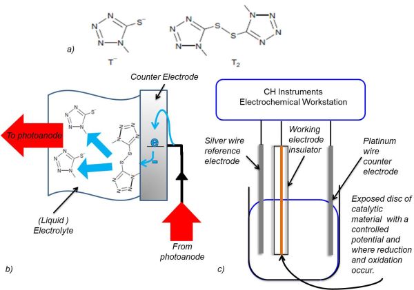 Figure 2: T2 reduction at the cathode and working electrode