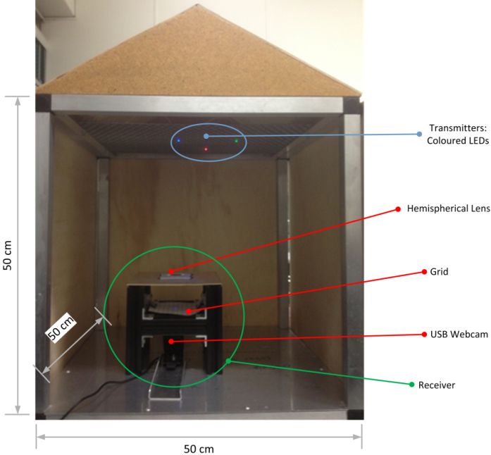 Figure 1: Photo of Experimental Setup