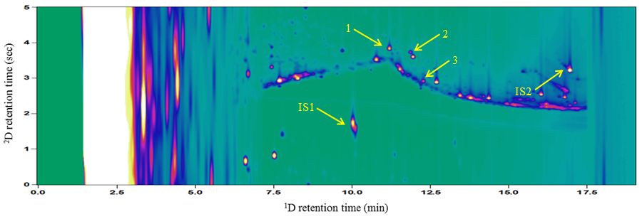 Figure 5: The 2D plot of a 5 µg/mL spiked urine sample