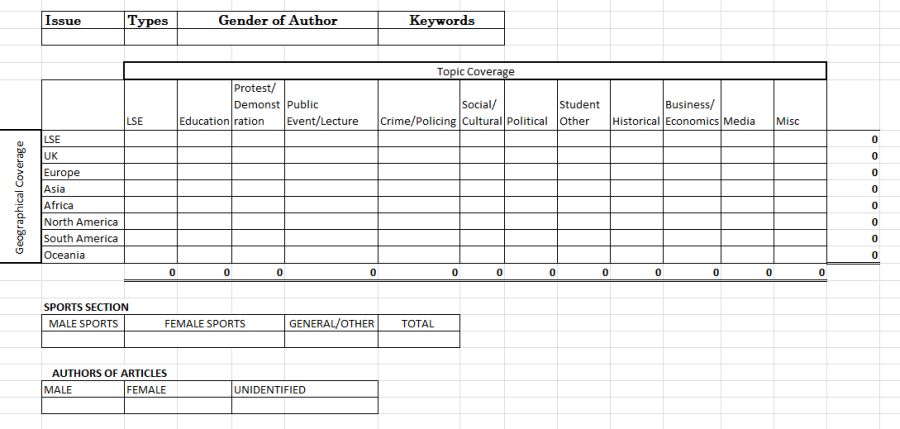 Figure 2: Newspaper Content Coding Spreadsheet