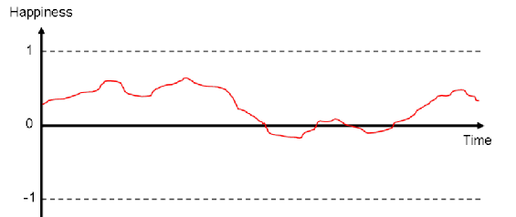 Single Happiness Distribution 4.png
