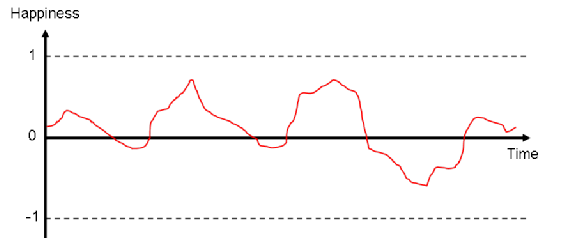 Single Happiness Distribution 2.png