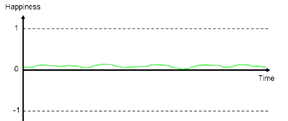 Single Happiness Distribution 3.png