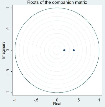 VAR Model with Wine-Wheat