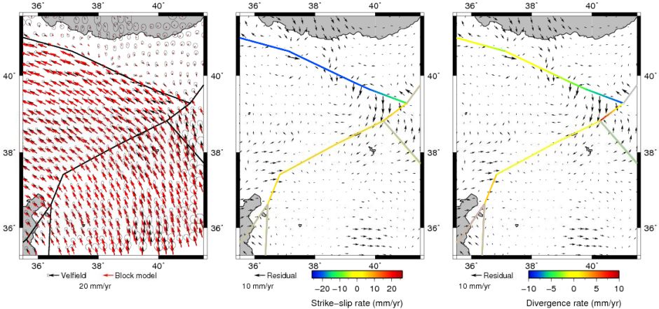 Figure 12: Block model predictions of the velocity field