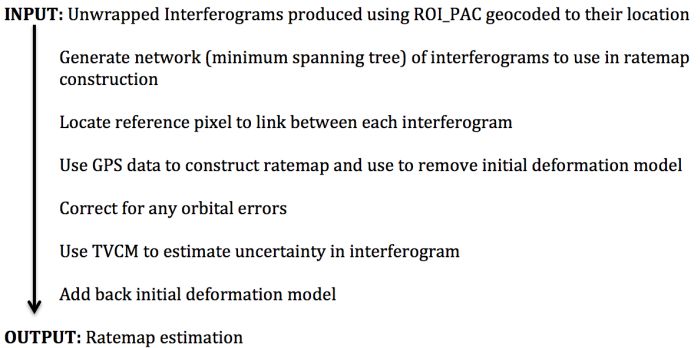 Figure 5: PiRATE processing steps