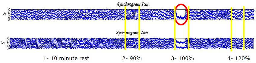 Figure 8: Two output plots for different volunteer