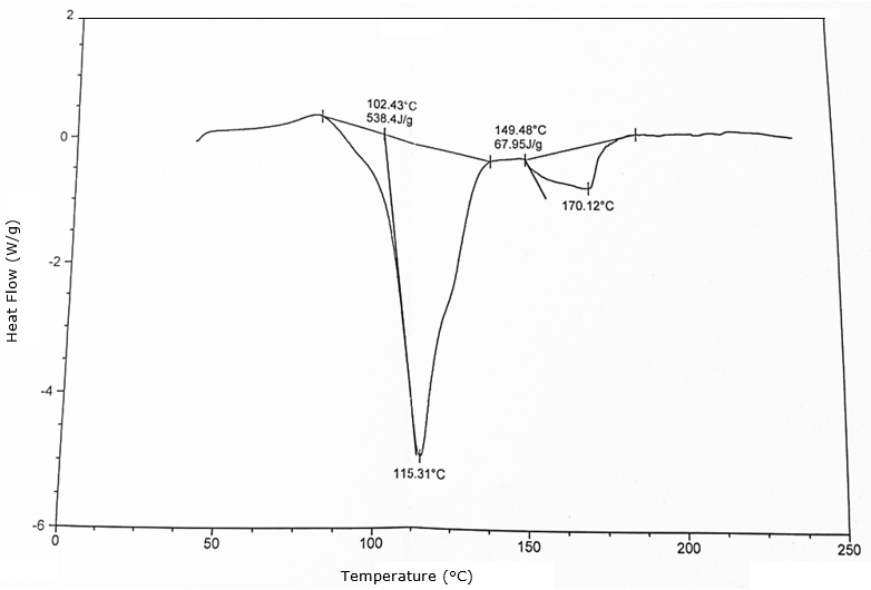 Figure 2: DSC scan of the solvent-free reaction generation of compound XII